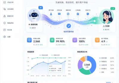 AI客服信任度暴跌？八成消费者正索要“人工通道