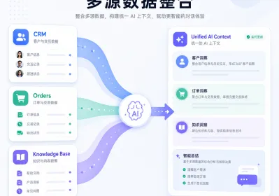 多模态AI客服：图片语音上下文实操
