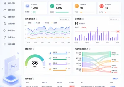 AI客服主动出击：预测需求四步实操
