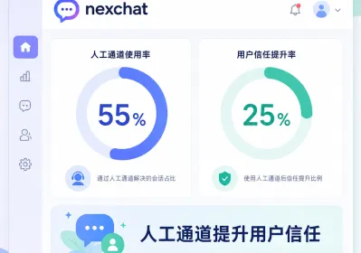 55%信任度背后：客服机器人为何不能彻底切断人工通道