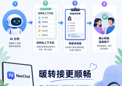 智能客服人机交接：暖转接决定体验成败