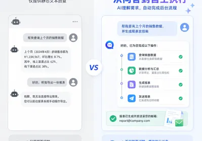 从14%解决率看AI客服落地：如何越过数据孤岛？