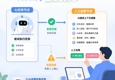 2026客服机器人从对话转向任务执行的实操路径