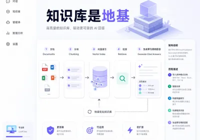 初创先搭会成长的AI客服代理：五步实操