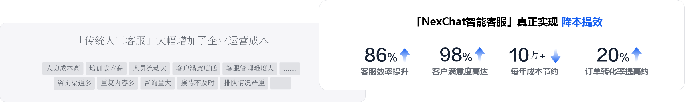 效率提升